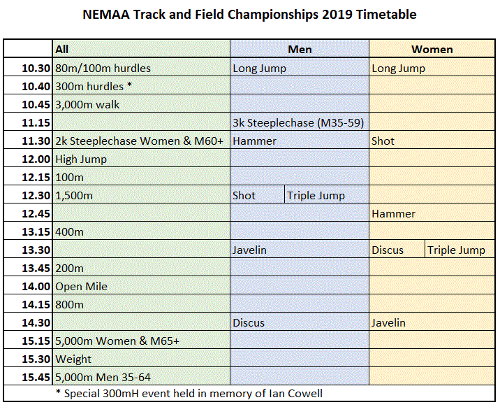 2022 T&F Champs Info - NEMAA